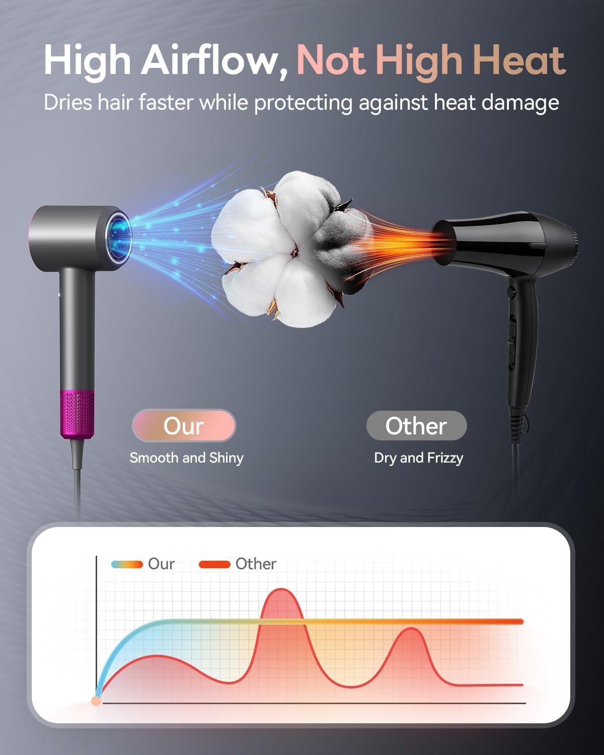 Hair Dryer, 160000RPM Ionic Blow Dryer with Diffuser