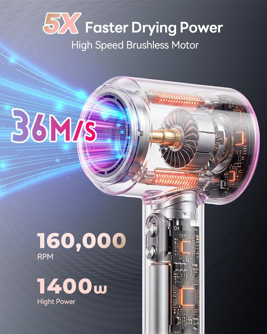 Hair Dryer, 160000RPM Ionic Blow Dryer with Diffuser